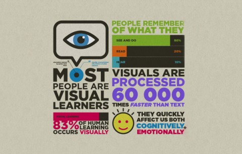 3 ways data visualisation can revolutionise your workspace